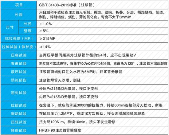 莆田60注浆管现货性能参数